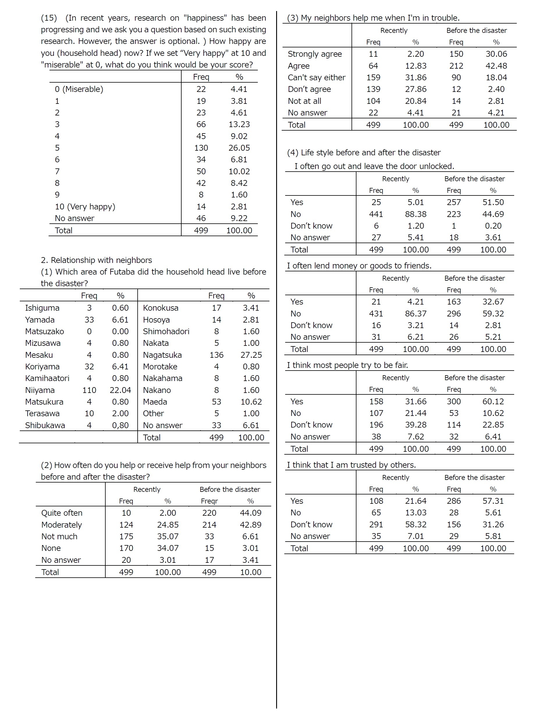 Appendix: Summary Tables3