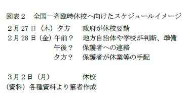 図表2 全国一斉臨時休校へ向けたスケジュールイメージ