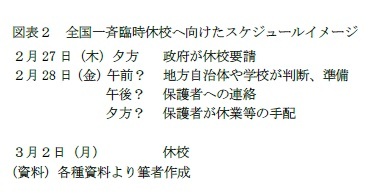 図表２　全国一斉臨時休校へ向けたスケジュールイメージ