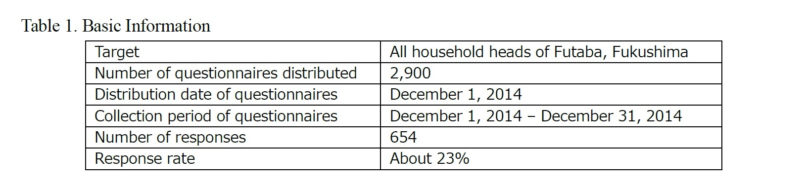 Table 1. Basic Information