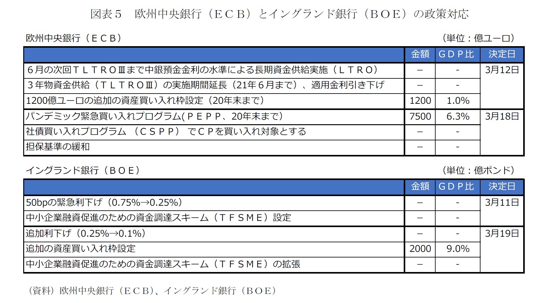 欧州の新たな危機 ドイツの大規模財政出動だけではコロナ危機は克服できない ニッセイ基礎研究所