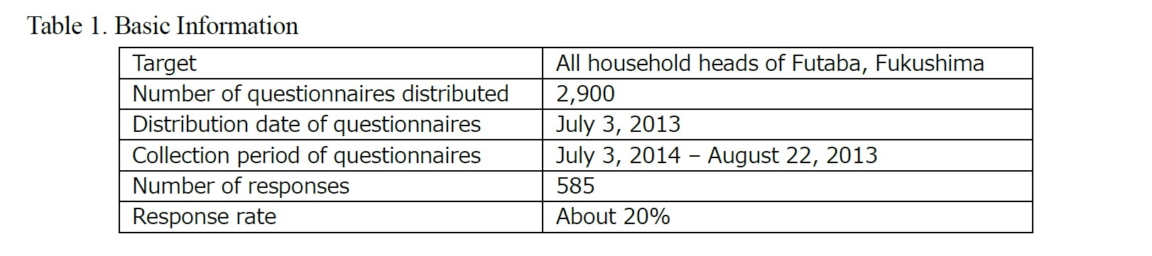 Table 1. Basic Information