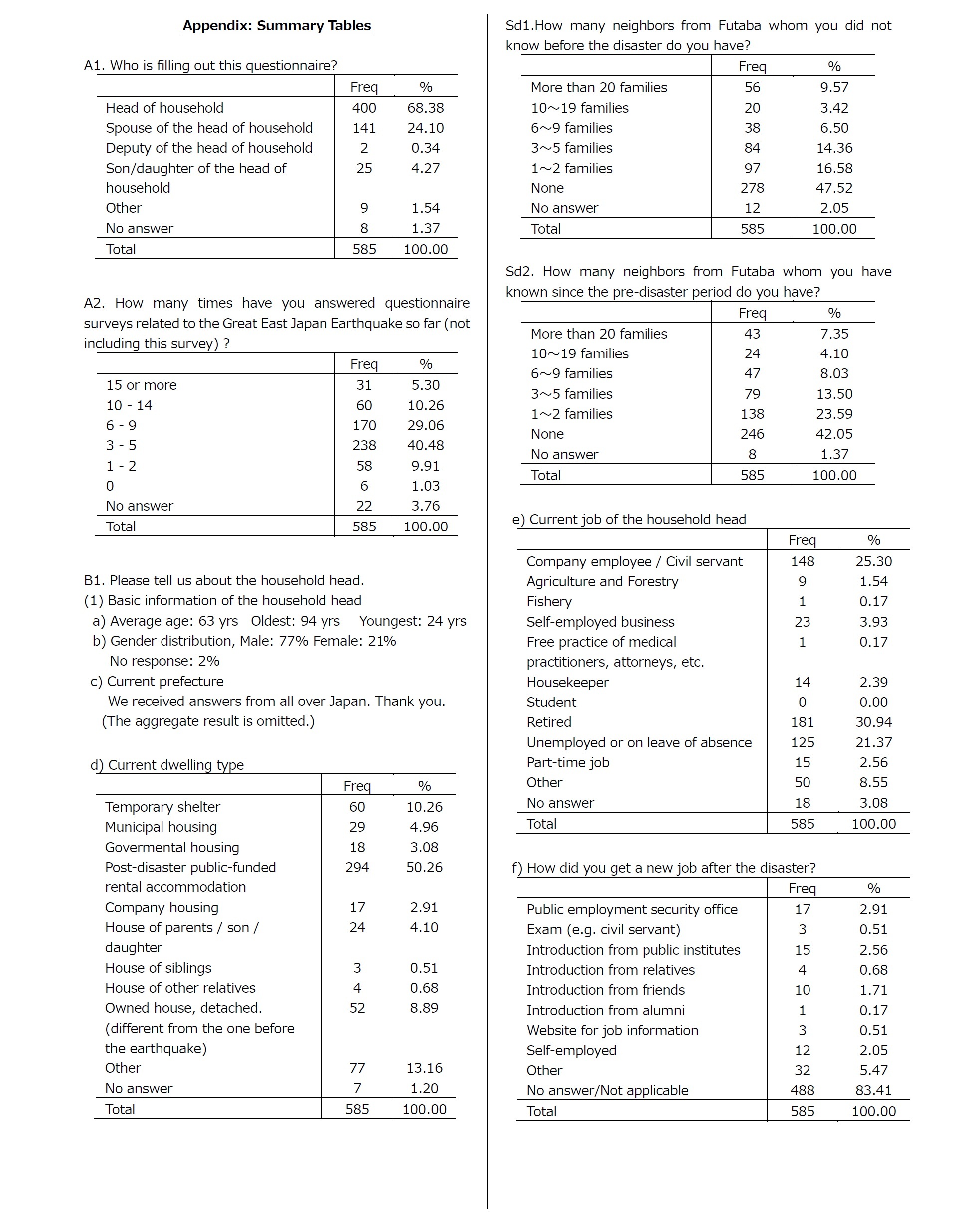 Summary Tables1