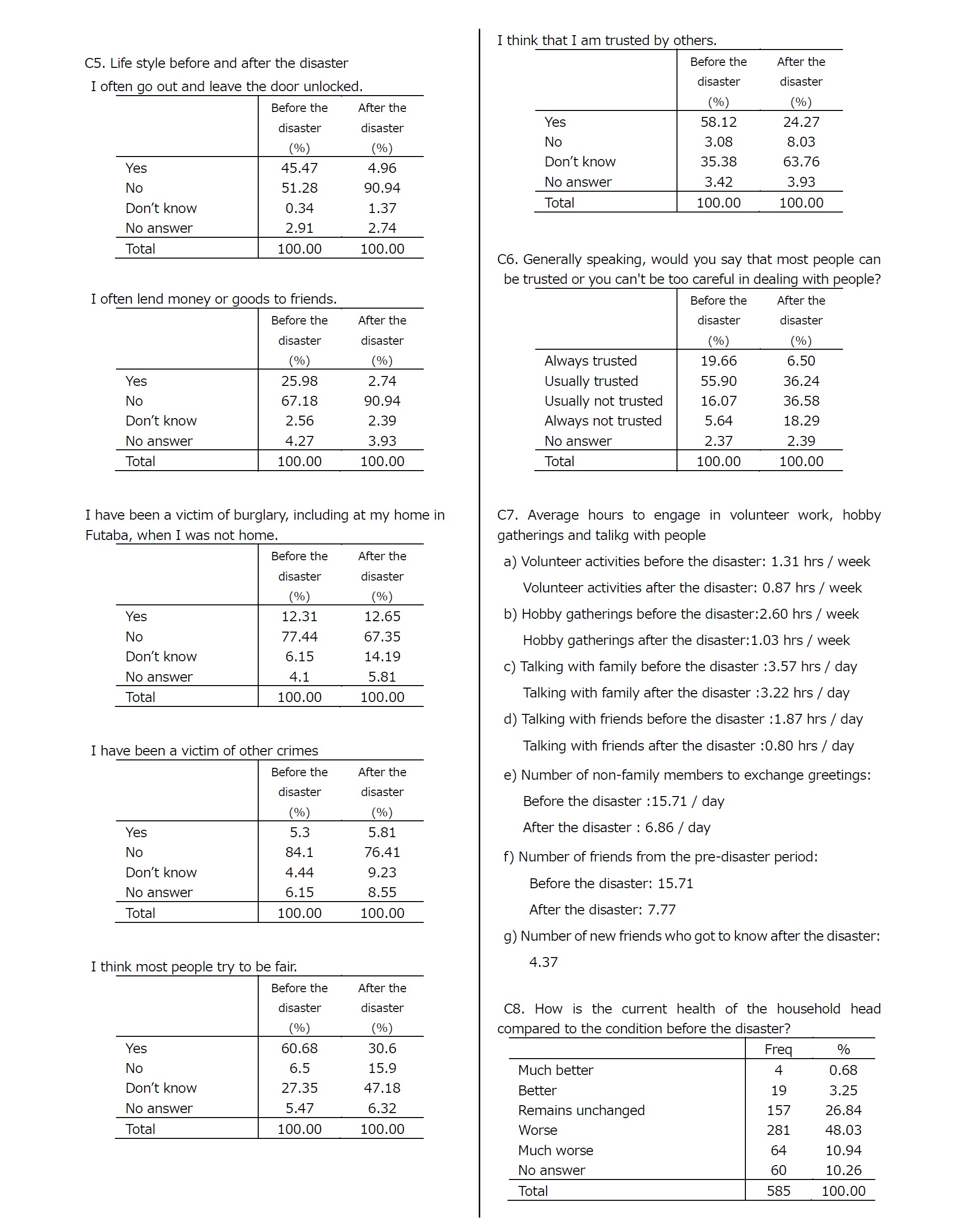 Summary Tables3