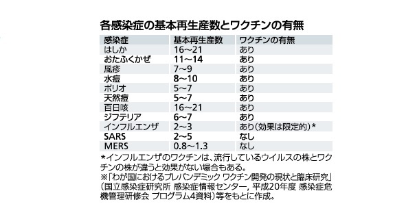 基本再生産数