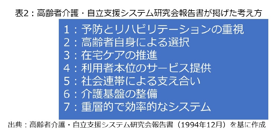 最大86％オフ！ Y32-315 平成25年版 介護白書 介護保険制度の持続的 