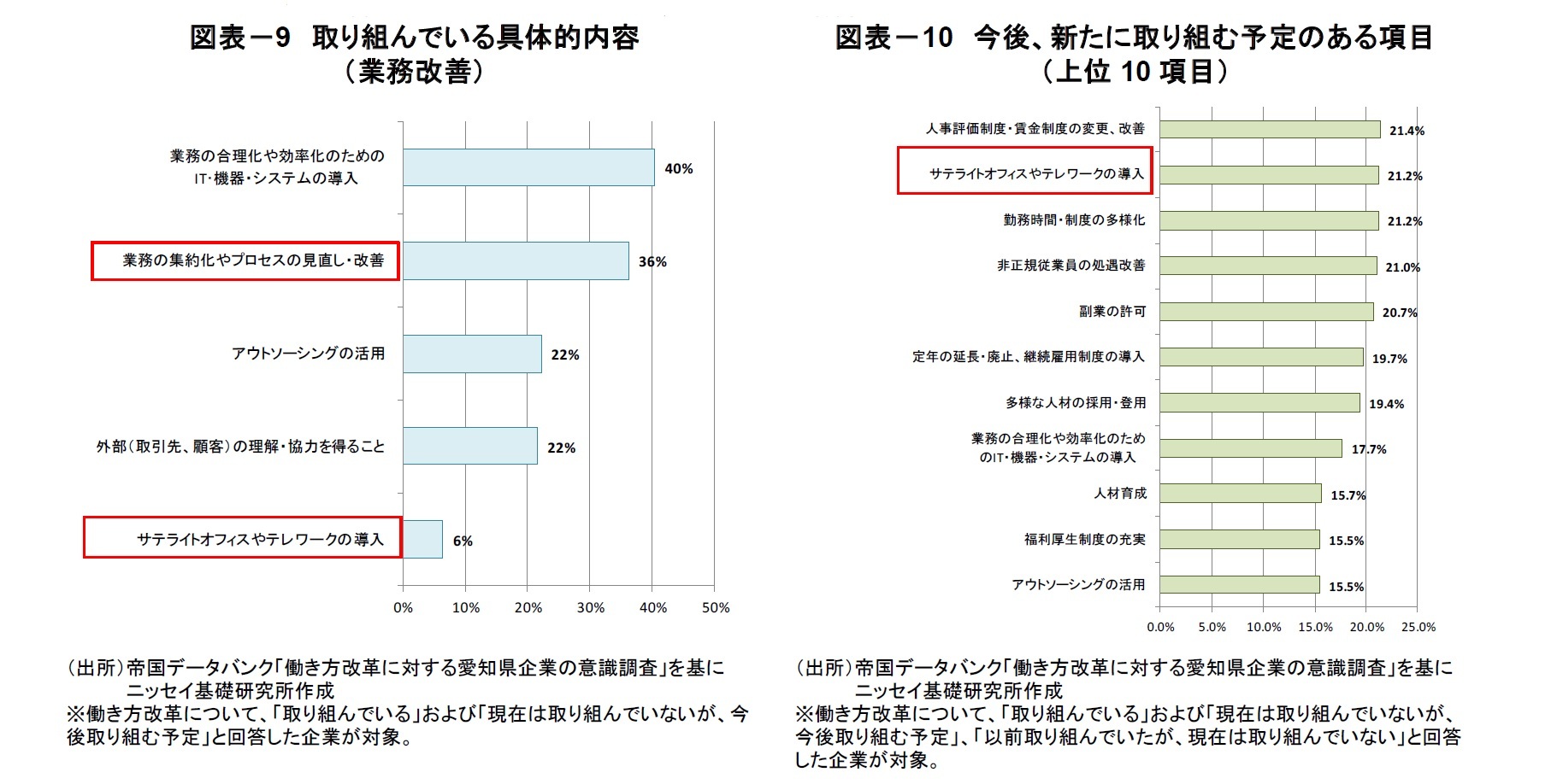 図表-9 取り組んでいる具体的内容(業務改善)/図表-10 今後、新たに取り組む予定のある項目(上位10項目)
