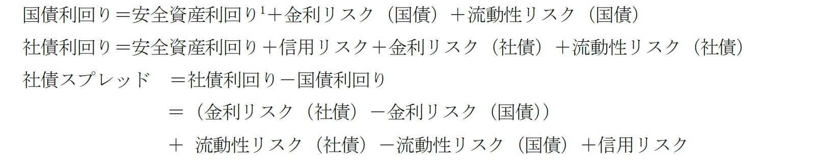社債スプレッドを各リスク要因で表す簡単な式
