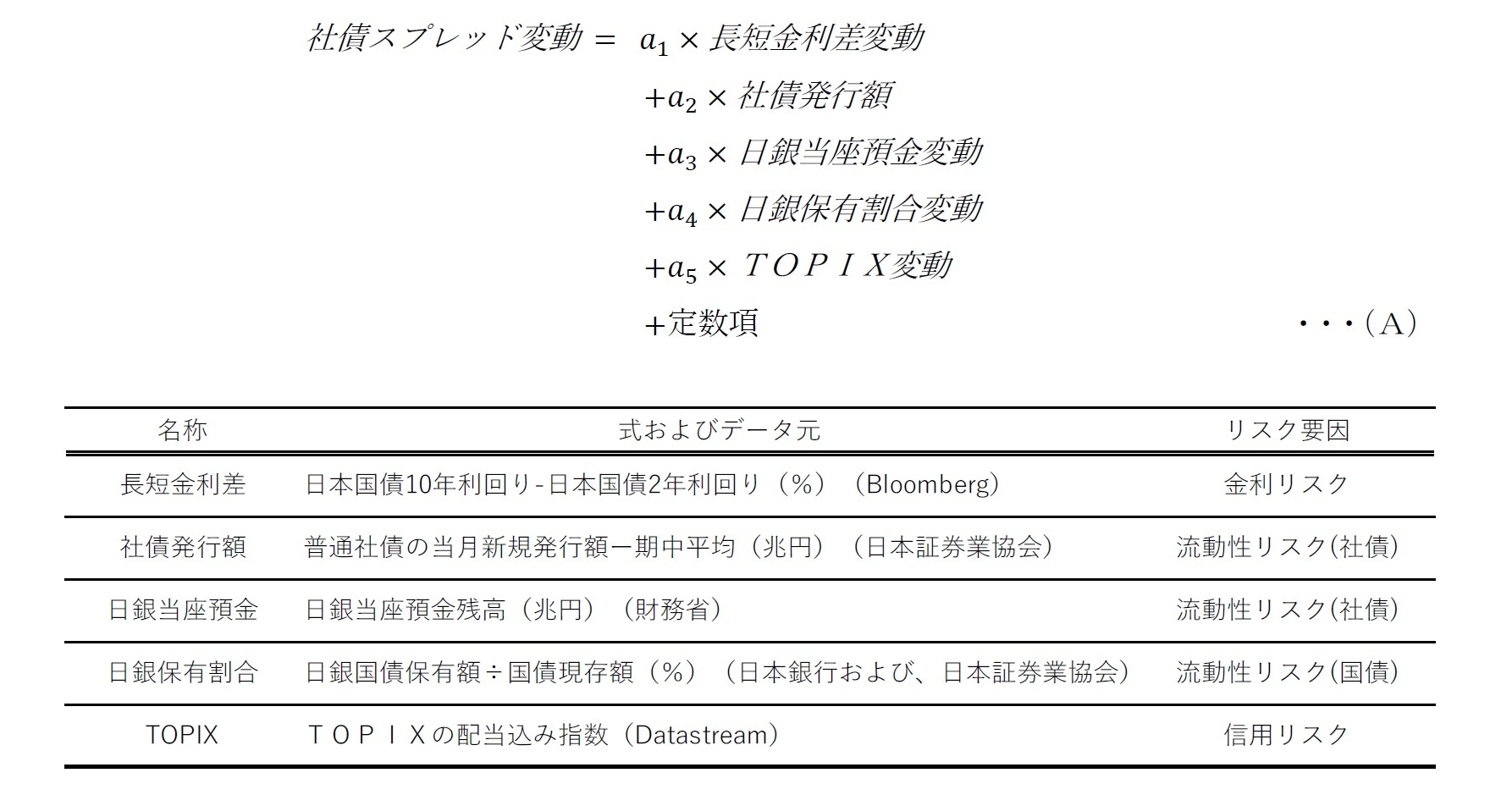 日本の社債スプレッド変動に関する重回帰モデル