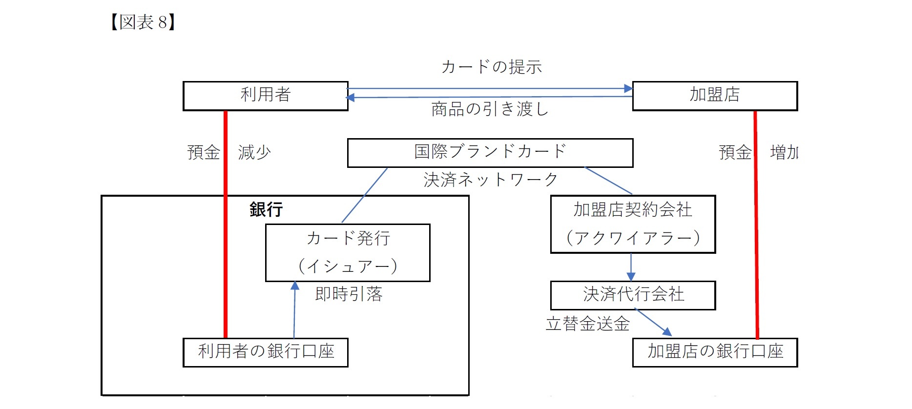 デビットカードとは