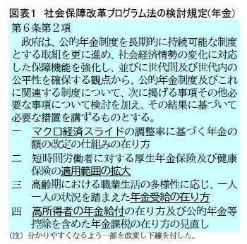 図表1 社会保障改革プログラム法の検討規定(年金)
