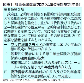 図表１　社会保障改革プログラム法の検討規定(年金)