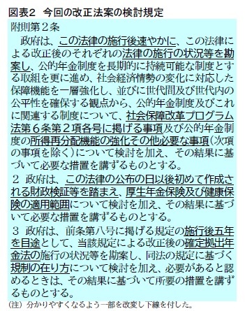 図表2 今回の改正法案の検討規定