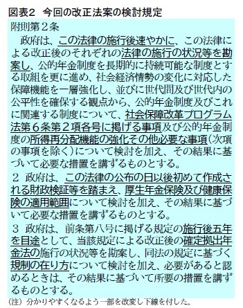 図表２　今回の改正法案の検討規定