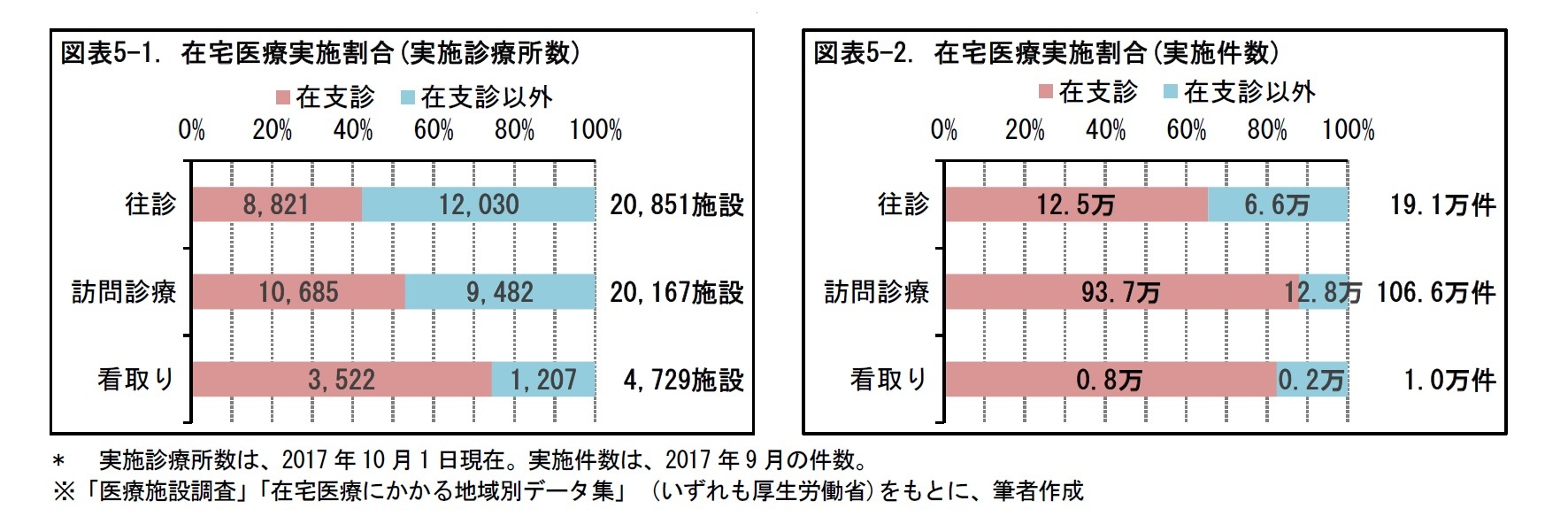 在宅療養支援診療所の展開 24時間対応する医師の負担をどう緩和するか ニッセイ基礎研究所 在宅療養支援診療所の展開 24時間対応する医師の負担をどう緩和するか ニッセイ基礎研究所