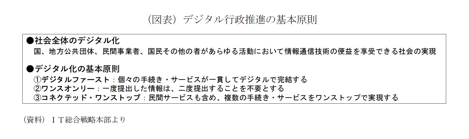 （図表）デジタル行政推進の基本原則