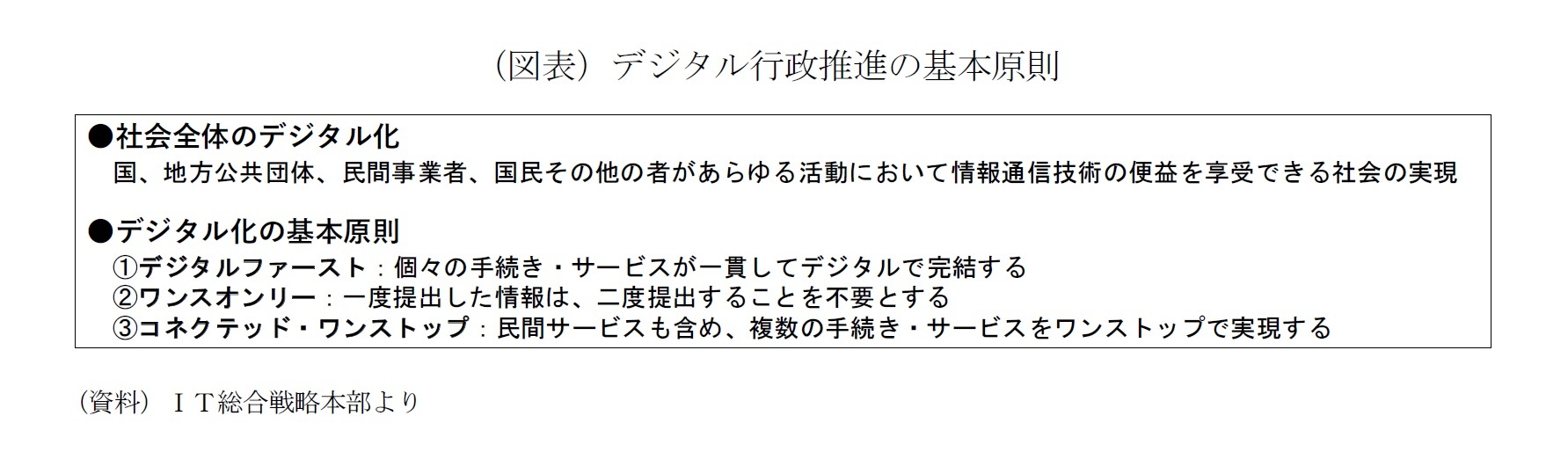 (図表)デジタル行政推進の基本原則
