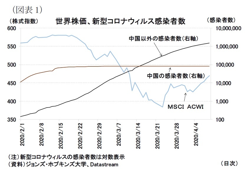 為替レート世界の株価