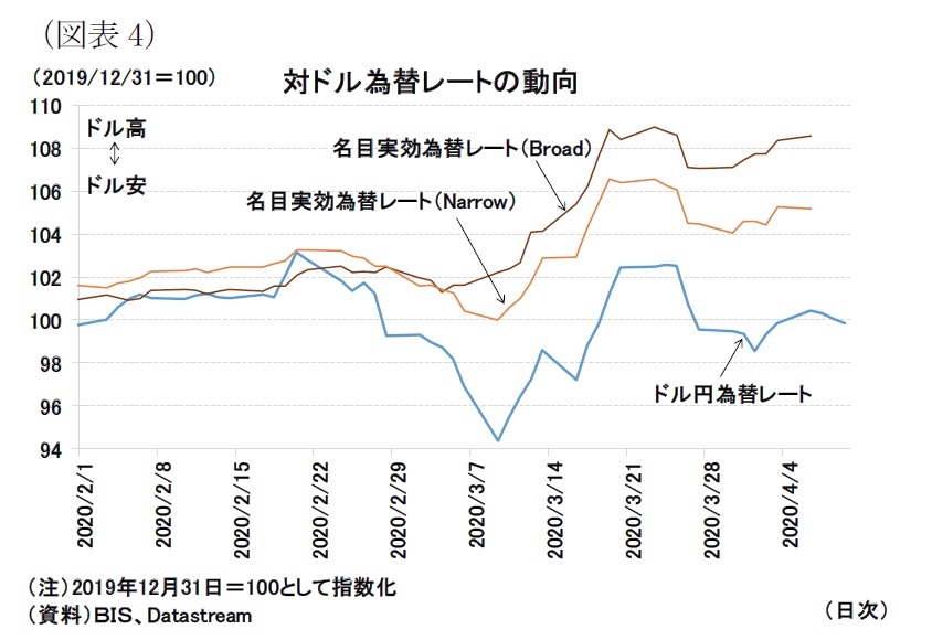 新型コロナウィルスと各国経済 金融市場の反応と各国経済へのインパクト ニッセイ基礎研究所 新型コロナウィルスと各国経済 金融市場の反応と各国経済へのインパクト ニッセイ基礎研究所