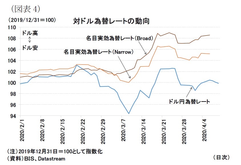 新型コロナウィルスと各国経済 金融市場の反応と各国経済へのインパクト ニッセイ基礎研究所