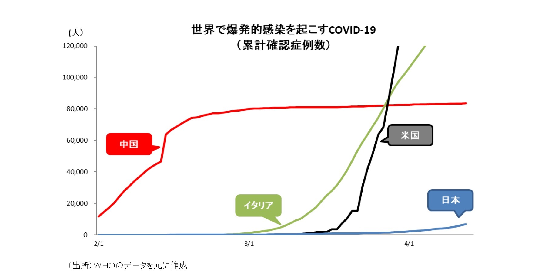 オーバー シュート ロック ダウン