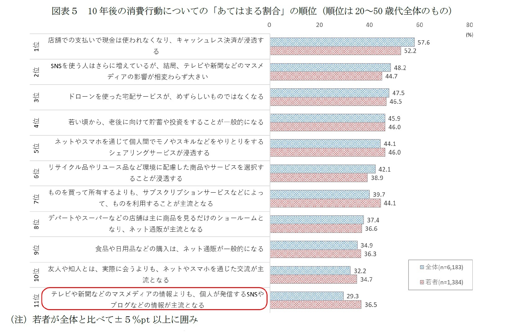 若者の現在と10年後の未来 消費行動編 消費のデジタル化 新型コロナで変化が加速 ニッセイ基礎研究所