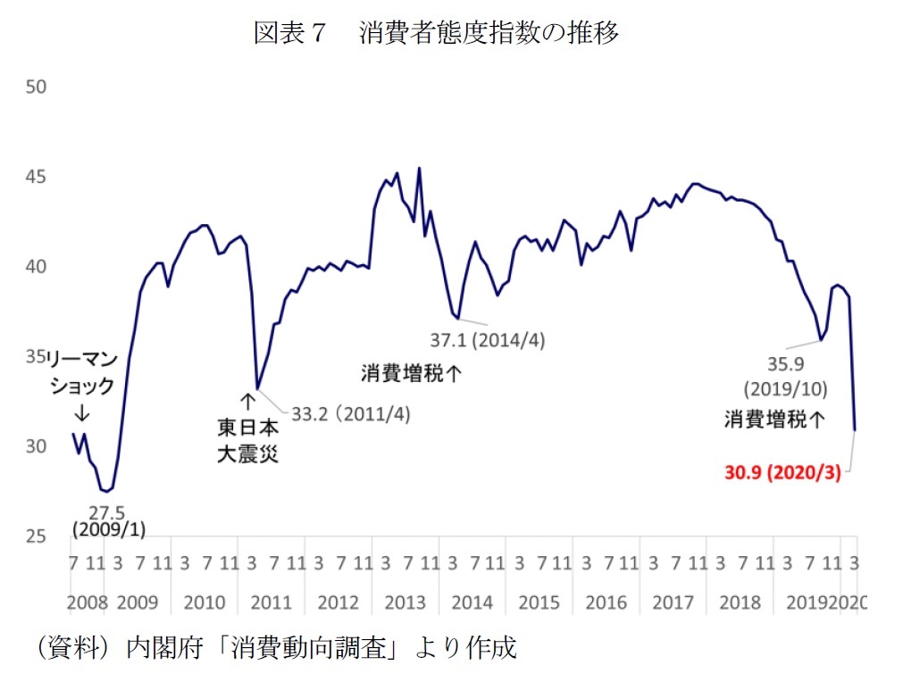 若者の現在と10年後の未来 消費行動編 消費のデジタル化 新型コロナで変化が加速 ニッセイ基礎研究所