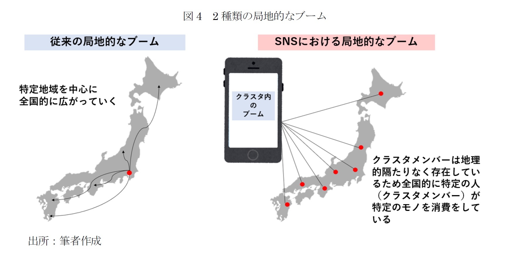 Sns 流行り の