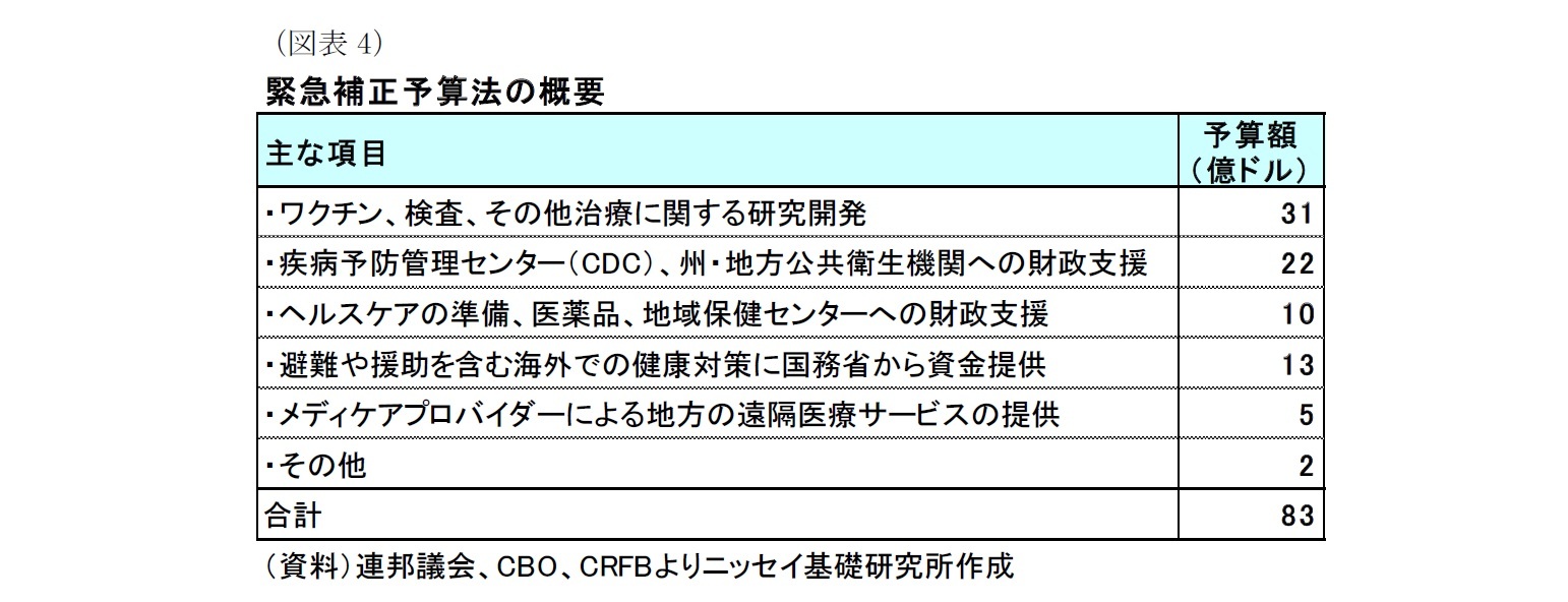 緊急補正予算法の概要