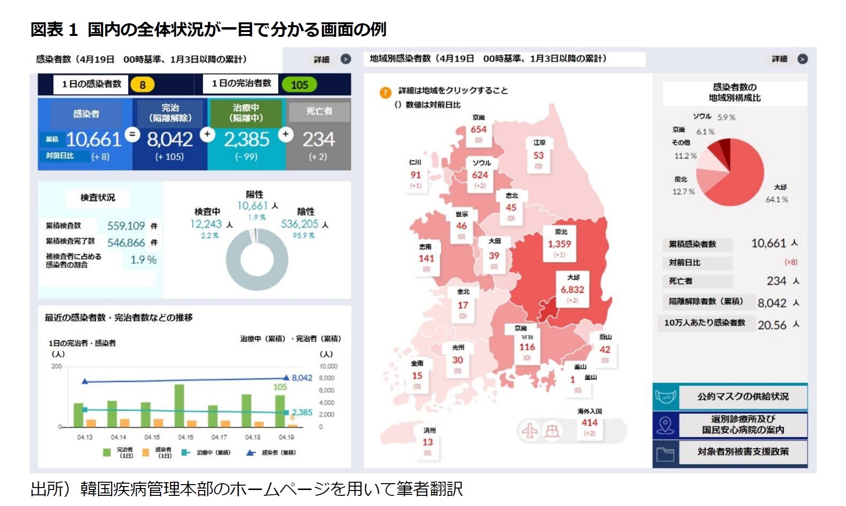 図表1 国内の全体状況が一目で分かる画面の例