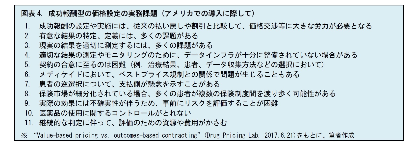 図表4. 成功報酬型の価格設定の実務課題 (アメリカでの導入に際して)