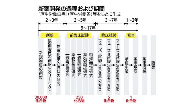 新型 コロナ ウイルス 特効薬