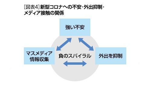 新型コロナへの不安