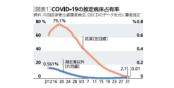 病床占拠率