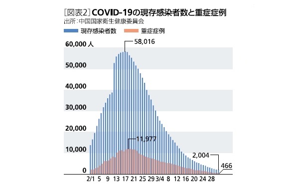 中国 人 コロナ 責任