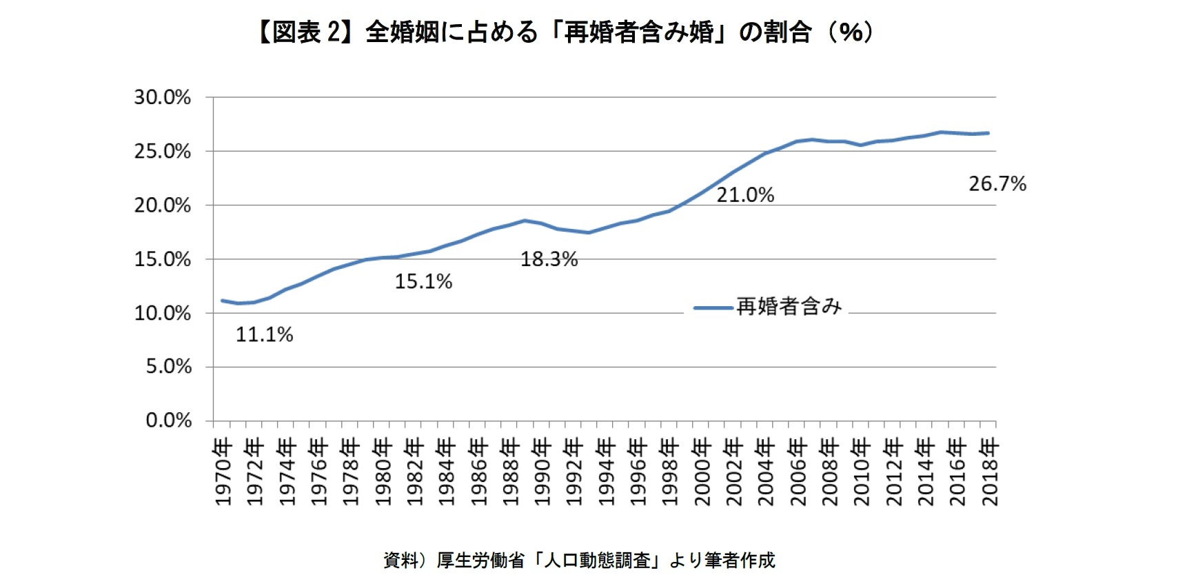 ニッポンの離婚はいつ起こっているのか 1 離婚統計18年齢ゾーン考察 ニッセイ基礎研究所