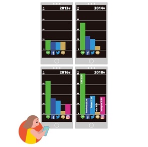 Infocalendar －主なSNSの利用率[5月17日は世界電気通信の日]