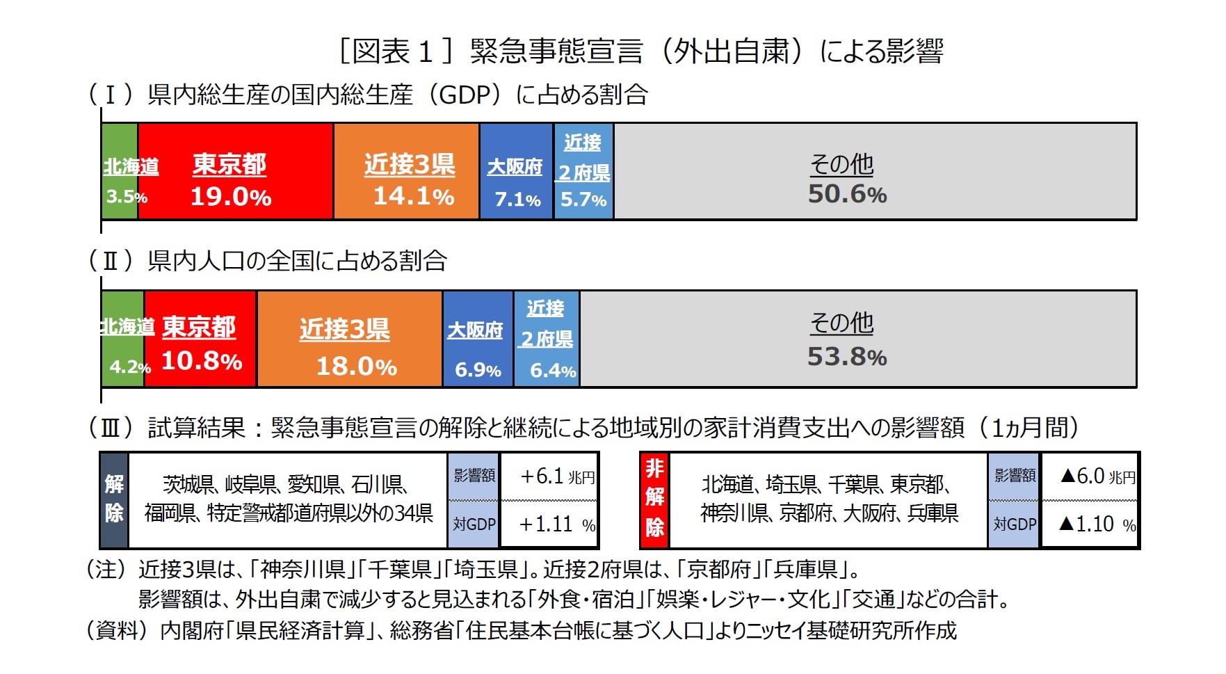 大阪 緊急 事態 宣言 解除