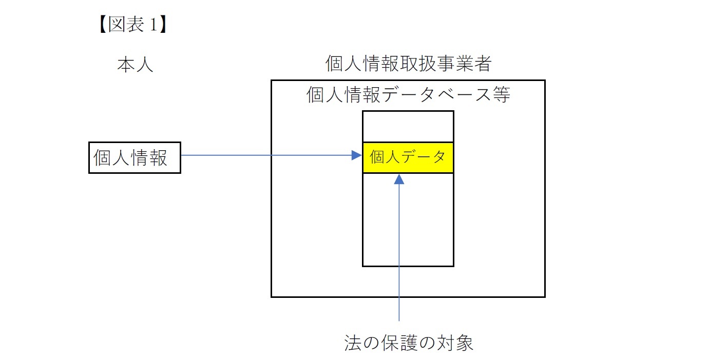 個人情報取扱事業者の定義