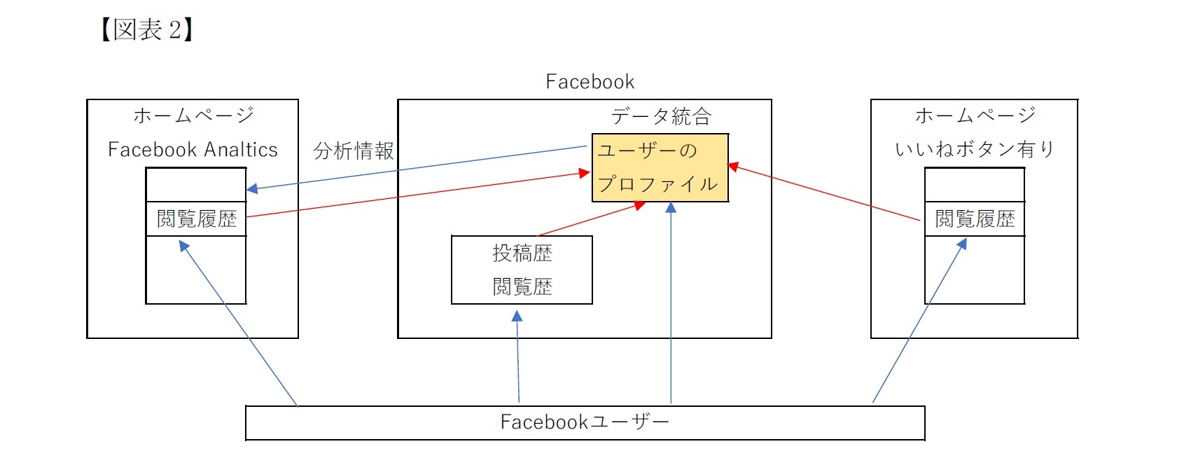 個人情報の範囲とこれまでの議論