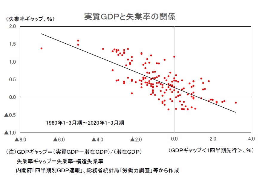 2020・2021年度経済見通し(20年5月) | ニッセイ基礎研究所