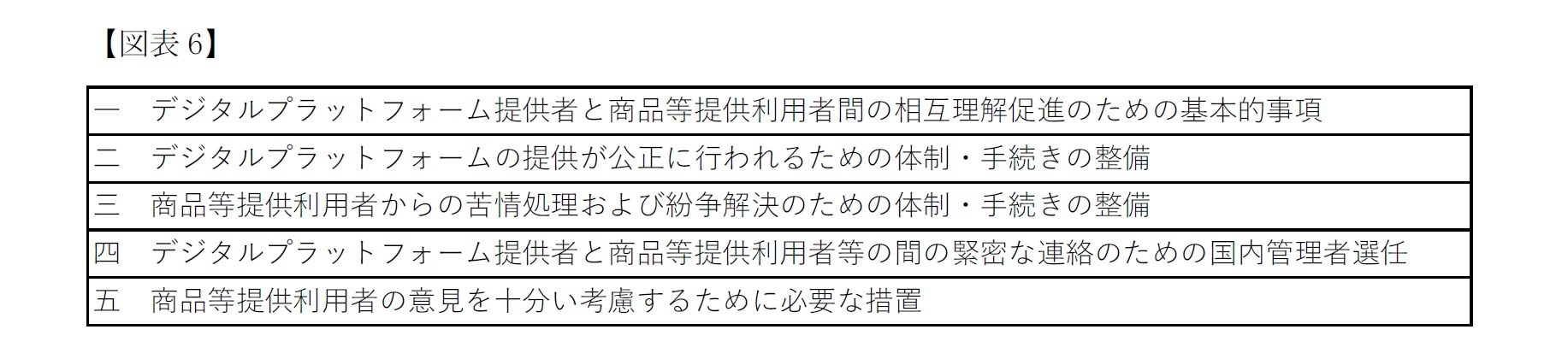 特定デジタルプラットフォーム提供者の講ずべき措置