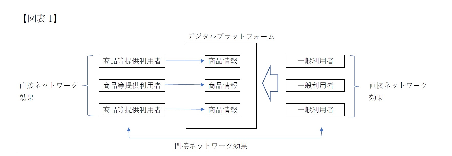 特定デジタルプラットフォーム提供者