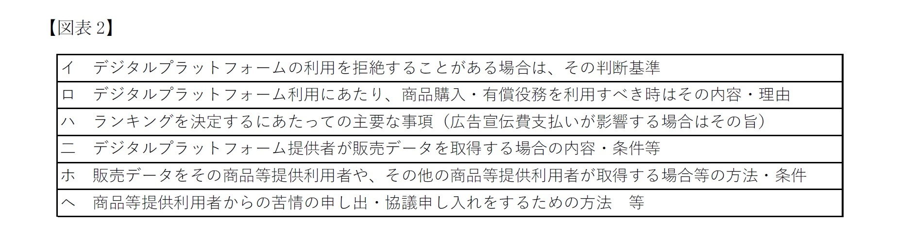 特定デジタルプラットフォーム提供者の開示義務