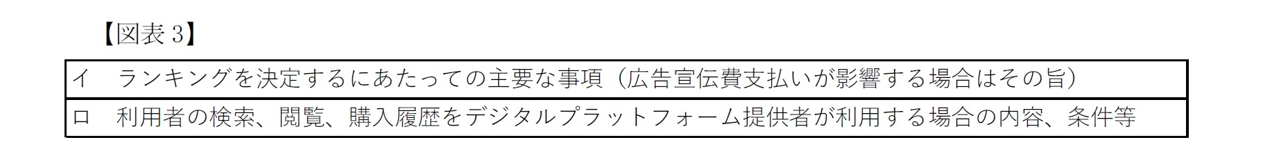 デジタルプラットフォーム提供者がその一般利用者(=購入者)に対して、開示すべき情報