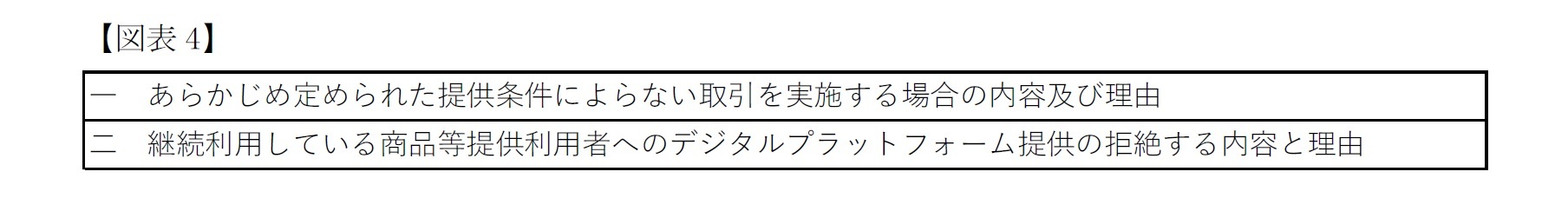 デジタルプラットフォーム提供者が、商品等提供利用者に対して一定の行為を行うときの開示義務