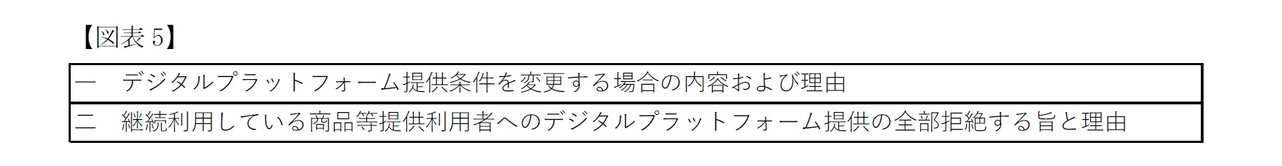 一定の重要な行為を行うときの事前開示義務