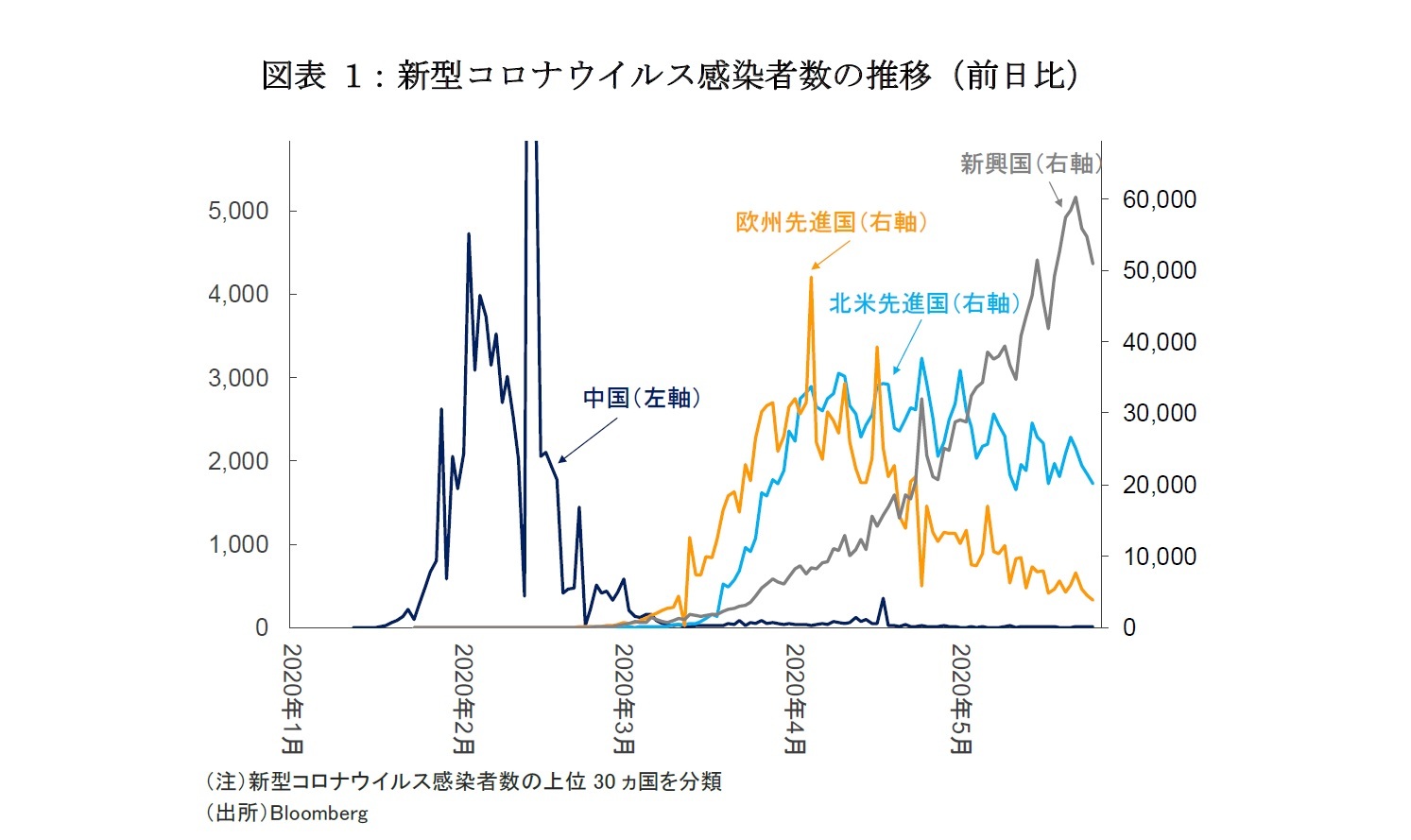 不確実性の高まる世界において。不動産投資を再考する（１）－新型