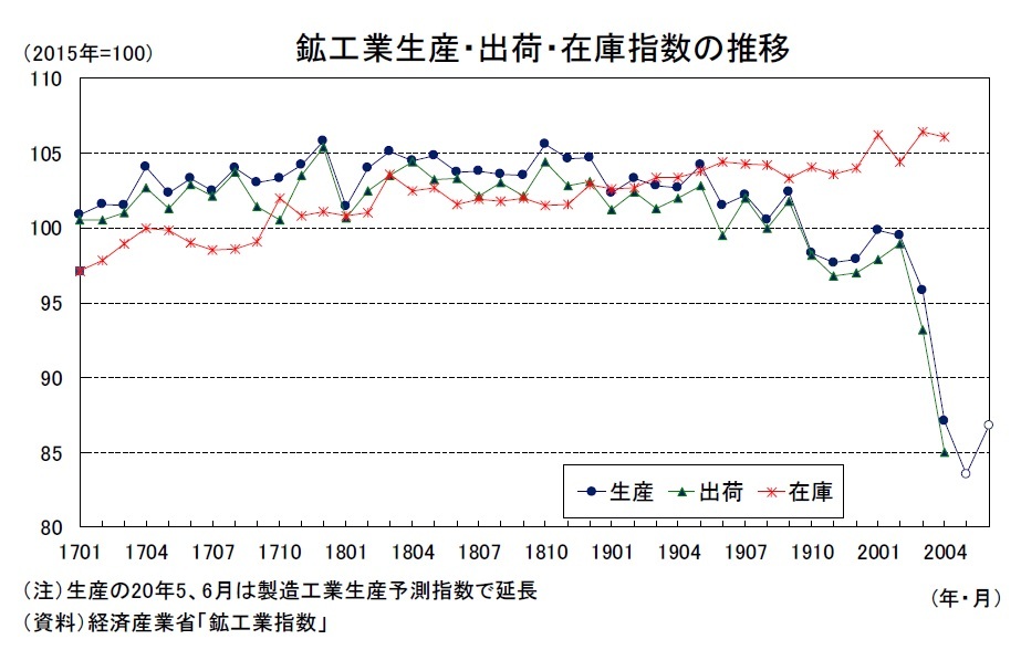 本邦鉱業の趨勢 平成4年/経済産業調査会/通商産業省（単行本）