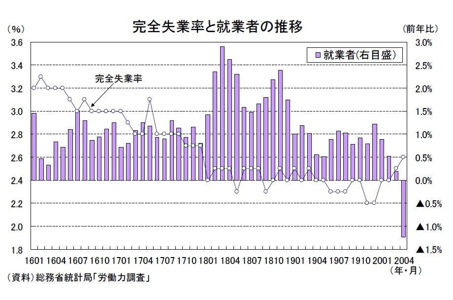 失業 者 コロナ 新型コロナ影響 失業者